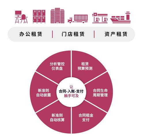 先勝業(yè)財 遠(yuǎn)程協(xié)作助力企業(yè)高效管理租賃資產(chǎn)，提升抗疫韌性