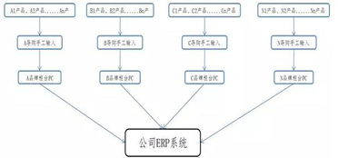 銀泰商業(yè)深度報告 行業(yè)步入白銀時代，新銀泰如何突圍