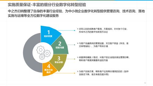 智能制造新篇章 深度解讀數(shù)字化智能工廠MES規(guī)劃建設方案與企業(yè)管理的融合
