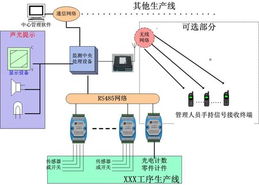 工廠生產(chǎn)流水線的科學(xué)管理及監(jiān)測系統(tǒng)方案 企業(yè)管理咨詢視角