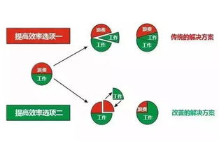 工廠企業(yè)價(jià)值流管理的繪圖、評估與分析實(shí)用方法